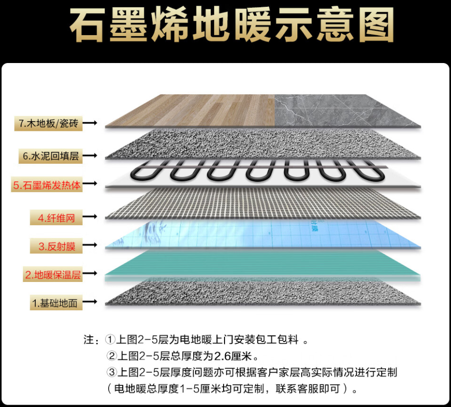 天桥区 石墨烯电地暖公司哪家好？施工质量核心标准